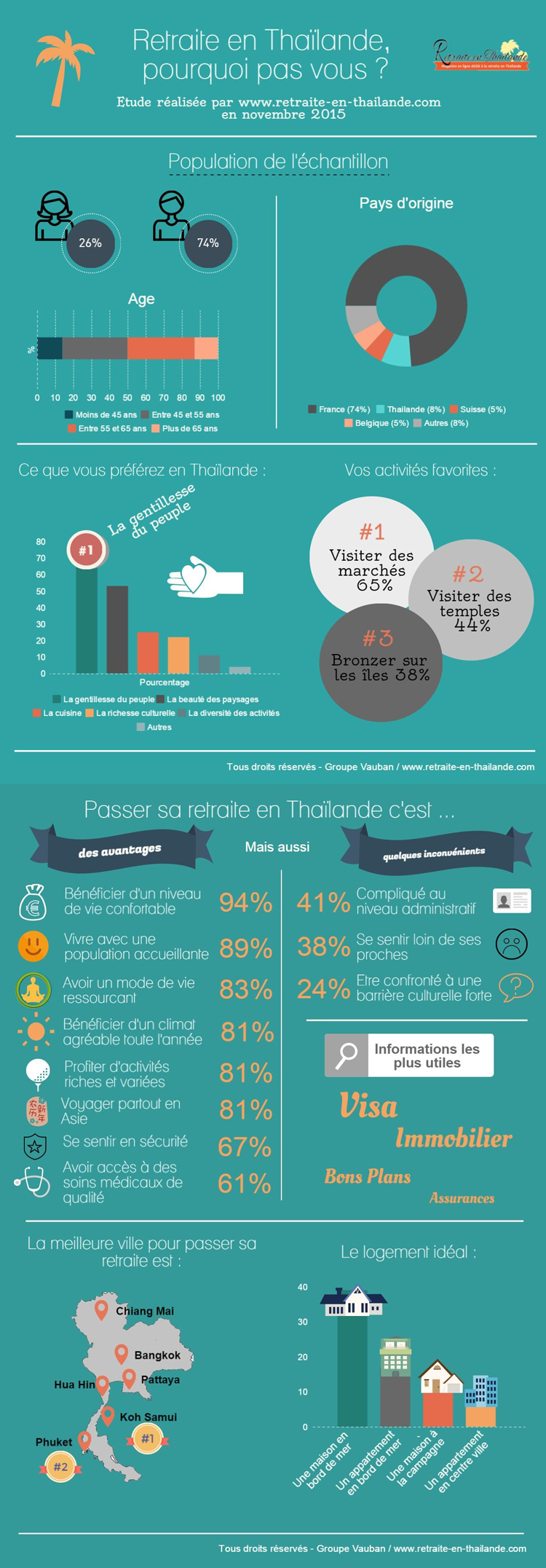 Infographie_Retraite_en-thailande-750-v4