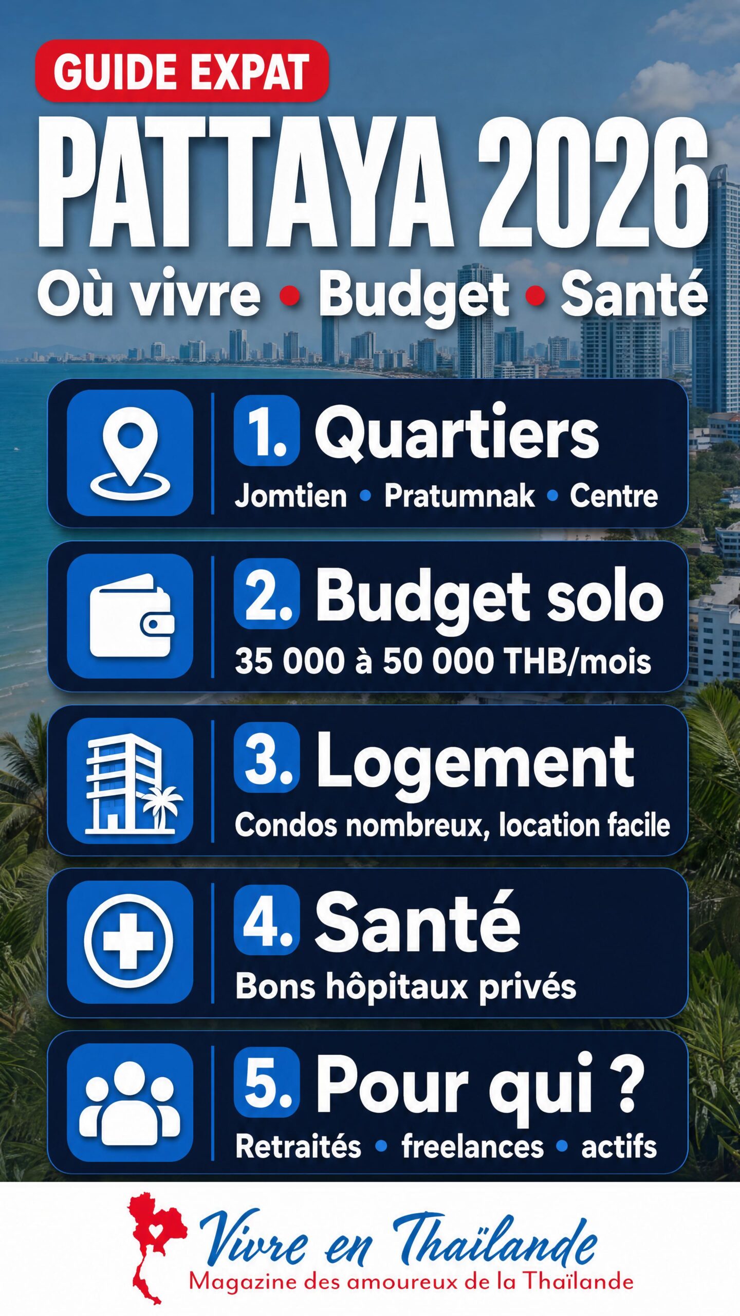 Infographie mobile vivre à Pattaya 2026 : quartiers, budget, logement et santé